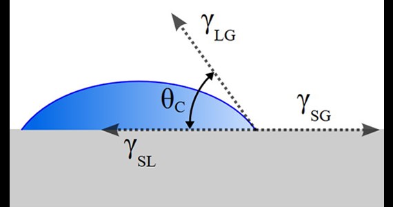 sketch contact angle