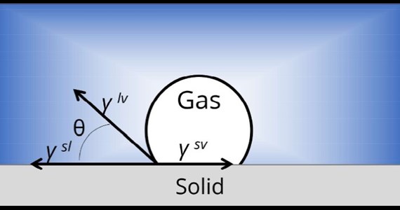 gas bubble contact angle in water