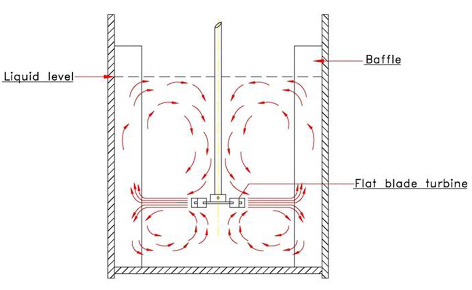 Baffle Principles