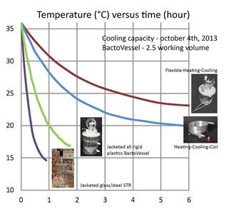 BactoVessel cooling performance.jpg